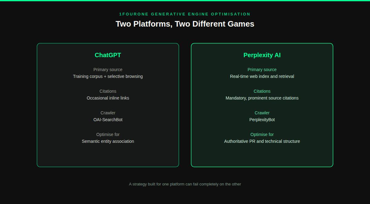 Comparison diagram of ChatGPT and Perplexity AI architecture, showing how each platform sources data and cites brands in an AI brand comparison