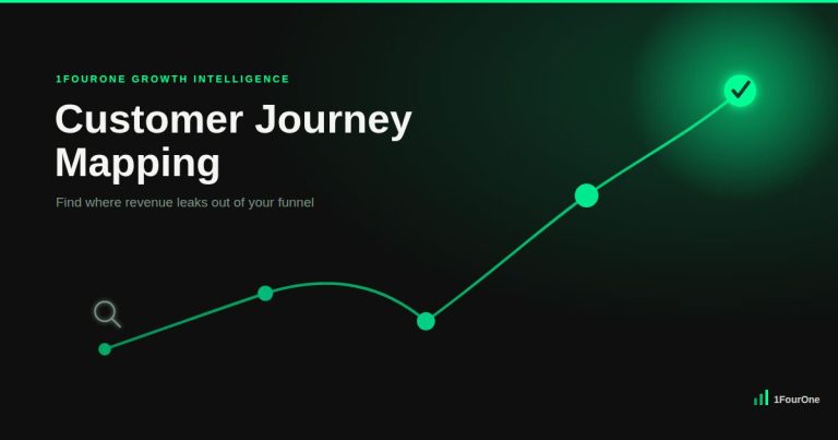 Glowing path graphic illustrating customer journey mapping from initial search through to a completed conversion