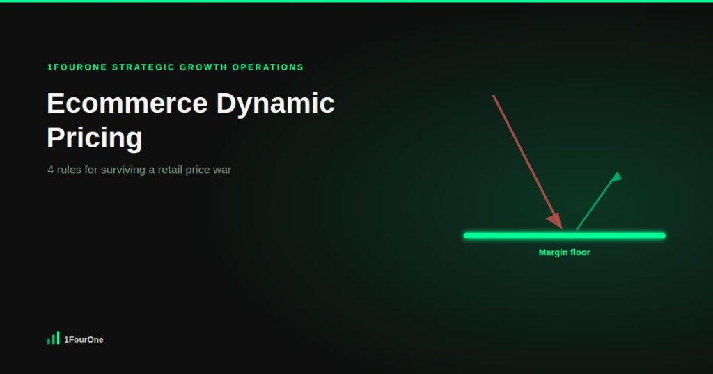 A falling price arrow stopped by a glowing margin floor, illustrating ecommerce dynamic pricing as a defence against a retail price war