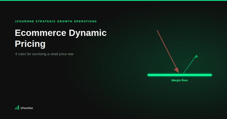 A falling price arrow stopped by a glowing margin floor, illustrating ecommerce dynamic pricing as a defence against a retail price war