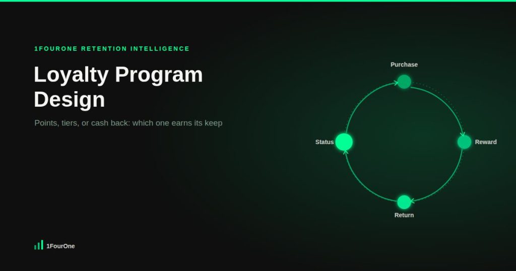 Glowing circular loop showing the purchase, reward, return, and status cycle in loyalty program design