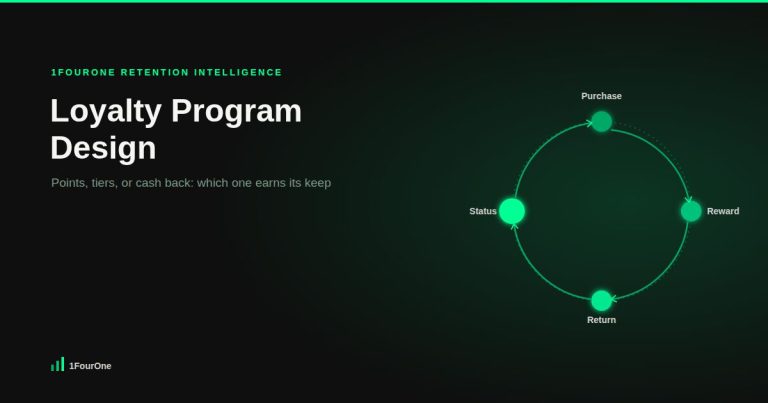 Glowing circular loop showing the purchase, reward, return, and status cycle in loyalty program design