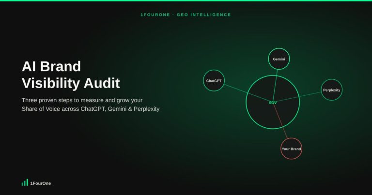 AI brand visibility audit hero graphic showing ChatGPT, Gemini and Perplexity nodes converging on brand Share of Voice