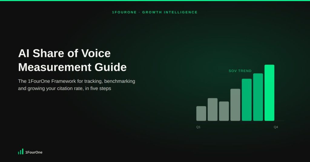 AI Share of Voice measurement guide hero graphic with a rising citation trend chart