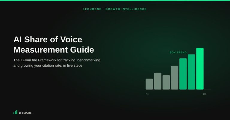 AI Share of Voice measurement guide hero graphic with a rising citation trend chart