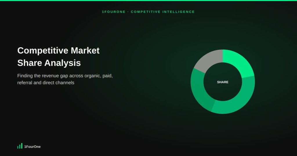 Donut chart showing category share split between a brand and its top rivals during a competitive market share analysis