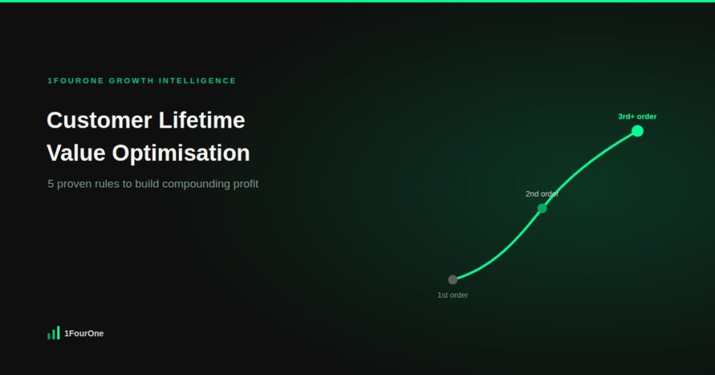 Customer lifetime value optimisation: 5 proven rules to build compounding profit