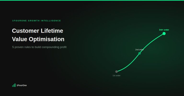 Customer lifetime value optimisation: 5 proven rules to build compounding profit