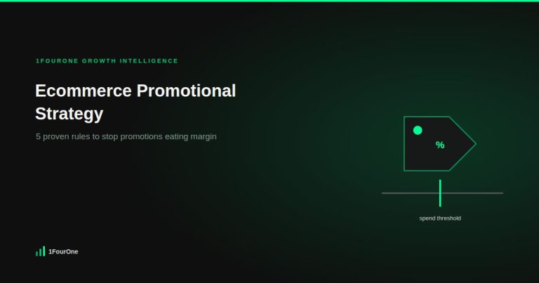 Ecommerce promotional strategy: 5 proven rules to stop promotions eating margin