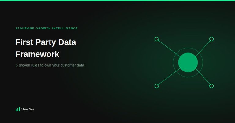 First party data framework: 5 proven rules to own your customer data