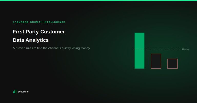 First party customer data analytics: 5 proven rules to find the channels quietly losing money