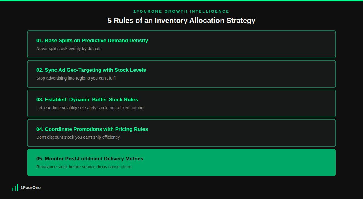 Inventory allocation strategy framework showing the 5 rules to reduce fulfilment costs