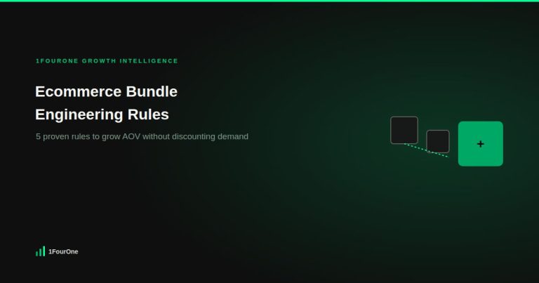 Ecommerce bundle engineering rules: 5 proven rules to grow AOV without discounting demand