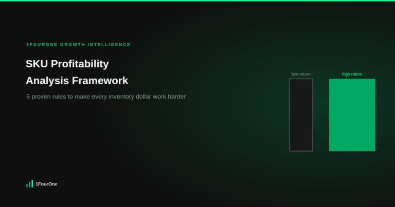 SKU profitability analysis framework: 5 proven rules to make every inventory dollar work harder