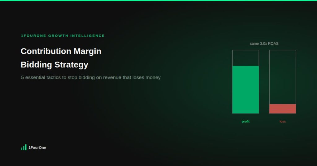 Contribution margin bidding strategy: 5 essential tactics to stop bidding on revenue that loses money